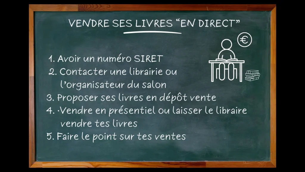 Tableau explicatif de l'organisation de dédicaces