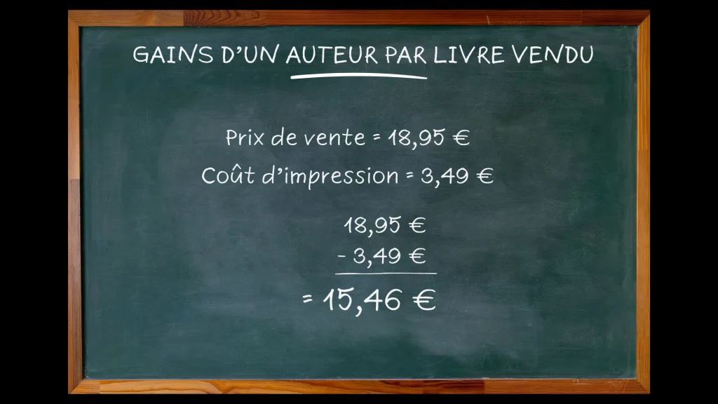 Tableau explicatif des gains lors de la vente d'exemplaire auteur